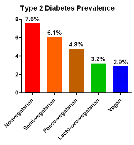 Does Sugar Cause Diabetes?